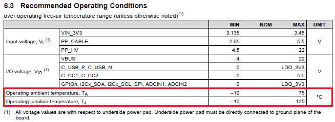 Tps65987d: Ta And Tj - Interface Forum - Interface - Ti E2e Support Forums