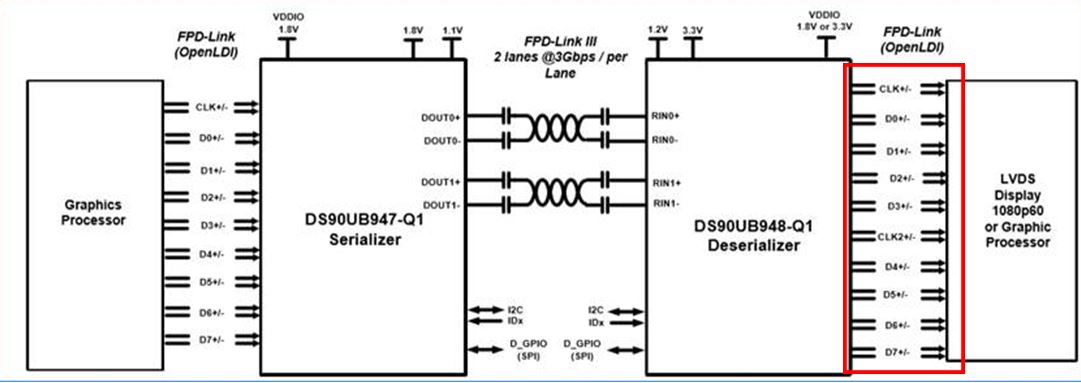 DS90UB948-Q1: Dual LVDS Output Port On/Off Control Register - Interface ...