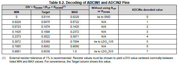 TPS25750: question about I2C address setting - Interface forum ...