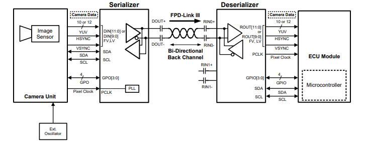 DS90UB953-Q1: DS90UB953-Q1 clock mode - Interface forum - Interface ...