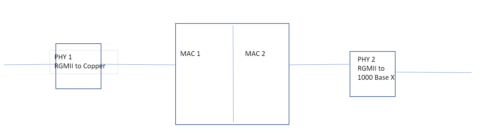 DP83869HM: PHY not interfacing with FPGA based MAC - Interface forum ...