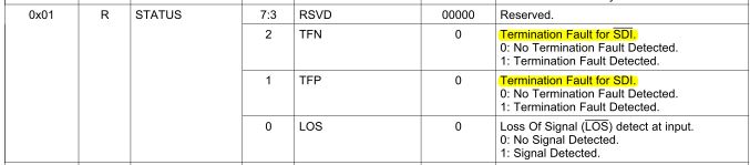 LMH0303: STATUS Register Address 0x01 [2:1] : TFN/TFP - Interface forum ...