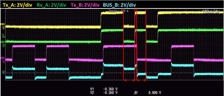 Sn65hvd1781 Abnormal Voltage Level Of A B Output Measured When Two Transceivers Sent Tx Simultaneously To Rs 485 Interface Forum Interface Ti E2e Support Forums