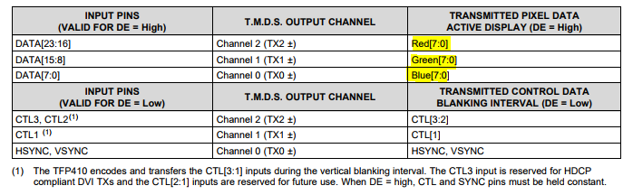 Tfp410: Can The Tfp410 Be Used As A Flat Panel To Dvi Hdmi Interface 