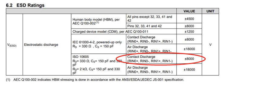 DS90UB954-Q1: 8kV ESD issue - Interface forum - Interface - TI E2E