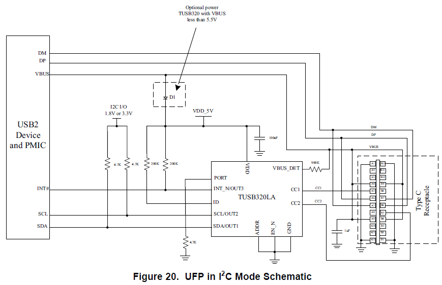 TUSB320LAI: UFP in GPIO Mode - Interface forum - Interface - TI E2E ...