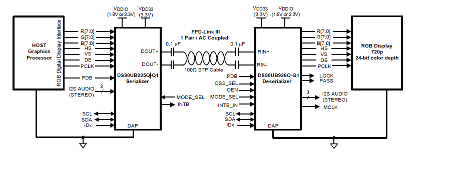 About DS90UB925Q and DS90UB926Q Evaluation Module - Interface forum ...