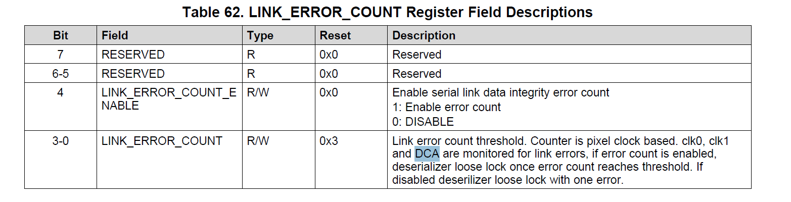 DS90UB948-Q1: DCA of UB948 - Interface forum - Interface - TI E2E ...