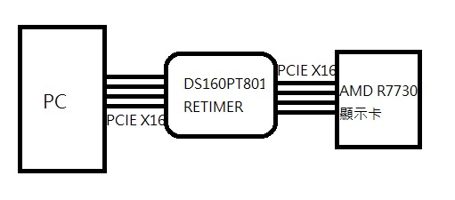 DS160PT801X16EVM.jpg