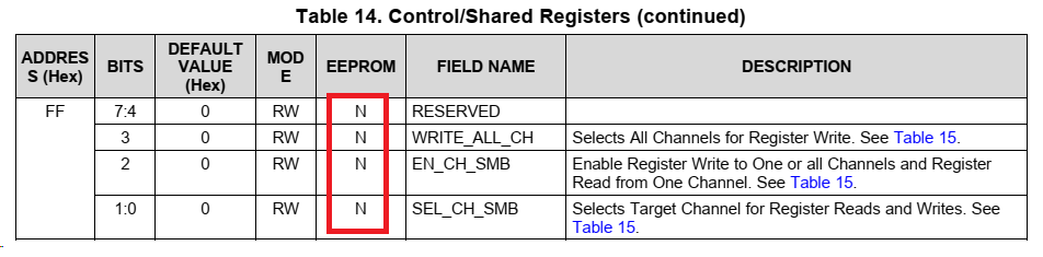 Datasheet Table 14.png