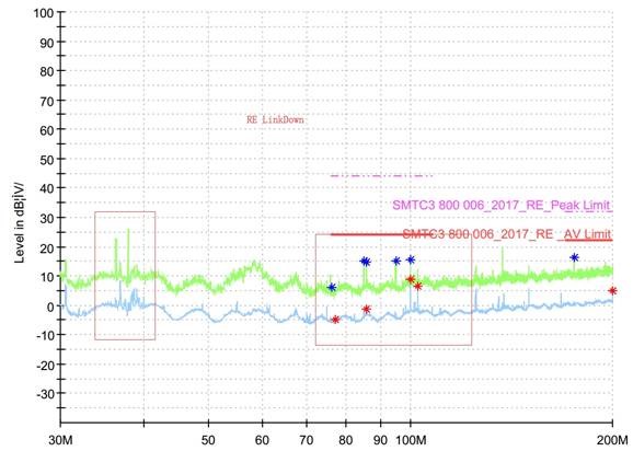 DEP-3CR1 Latest Exam Discount