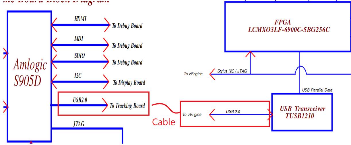 Usb phy что это