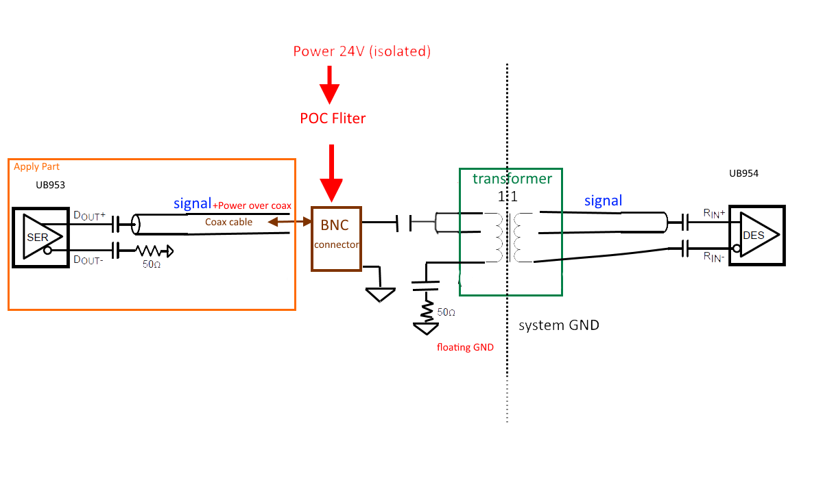 https://e2e.ti.com/cfs-file/__key/communityserver-discussions-components-files/138/SERDES_5F00_coax_5F00_floating_5F00_GND5.png