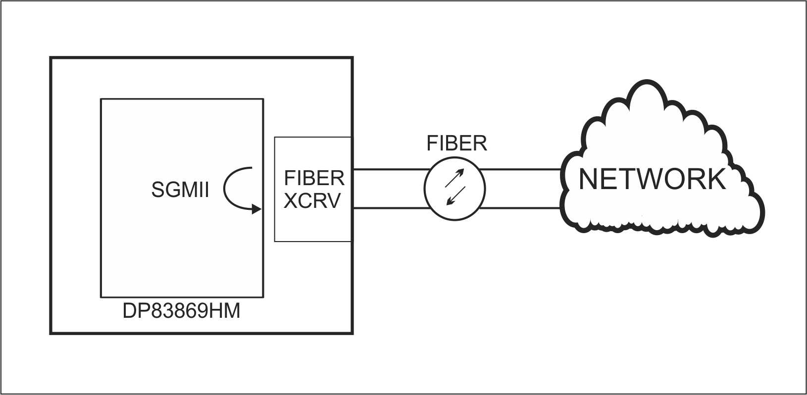 DP83869HM: Non-Managed Media Convertor Application - Interface forum ...