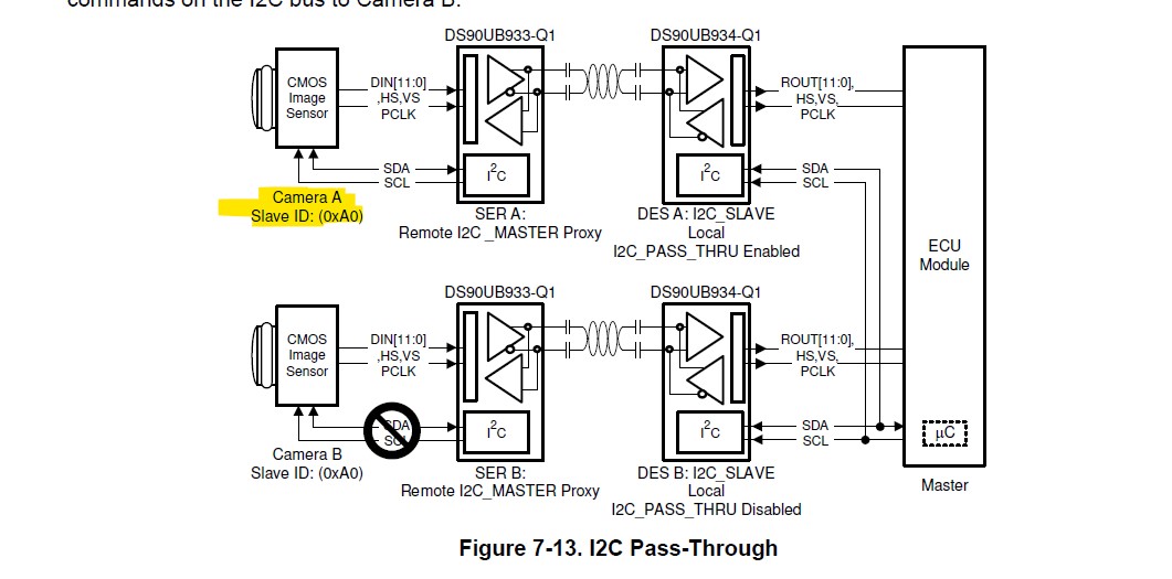 DS90UB933-Q1: I2C pass-Through option - Interface forum - Interface ...