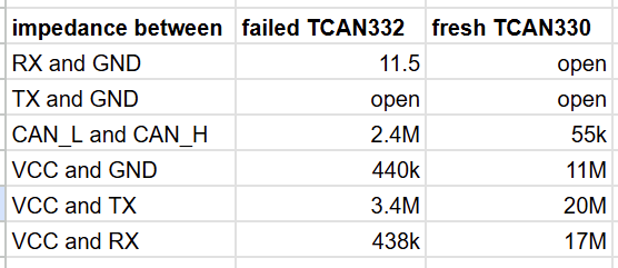 TCAN332_impedance.png