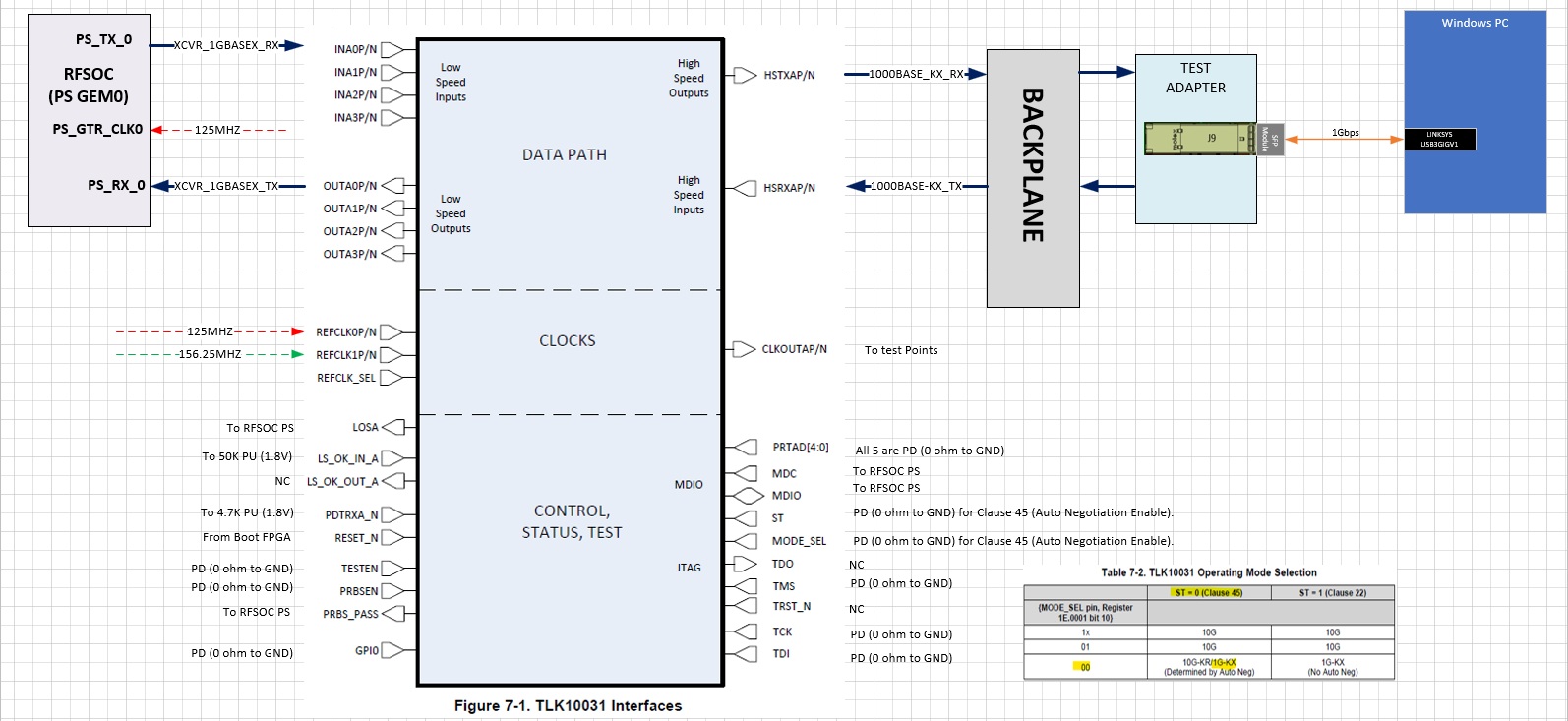 TLK10031_schematic_implementation.jpg