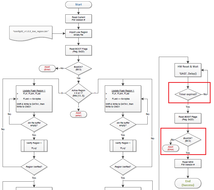 TPS65982 / Flow Diagram of FW Update Process - Interface forum ...