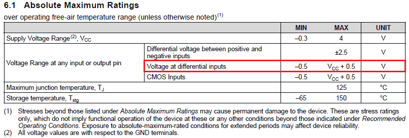 TUSB1046A-DCI: DP_PWR - Interface forum - Interface - TI E2E support forums