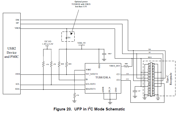 TUSB320HAI: GPIO mode - Interface forum - Interface - TI E2E support forums