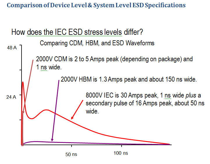 tpd4s1394-iec61000-4-2-air-gap-rating-interface-forum-interface