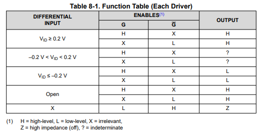 Truth Table.png