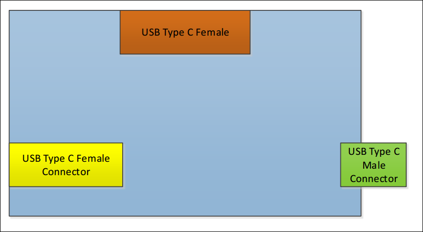 USB type C to USB type C - Interface forum - Interface - TI E2E support ...