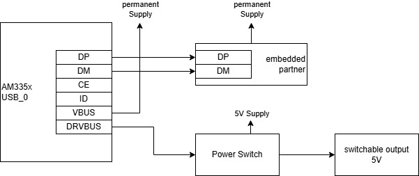 USB_DRVBUS_DP_DM.jpg