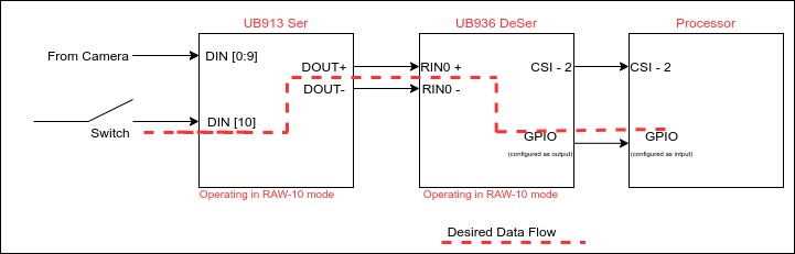 DS90UB913A-Q1: Configure a DIN pin as general purpose input in ...