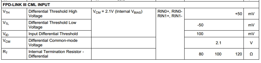 DS90UB940-Q1: VTH and VTL value - Interface forum - Interface - TI E2E ...