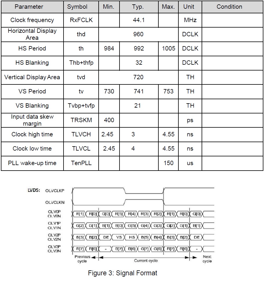 Sn65dsi85: Mipi Input Timing - Interface Forum - Interface - Ti E2e 