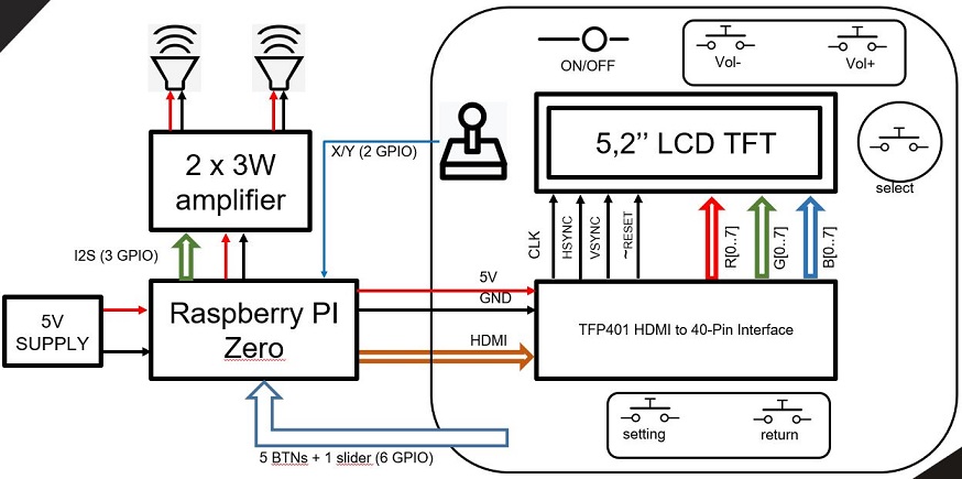 tfp401 raspberry pi