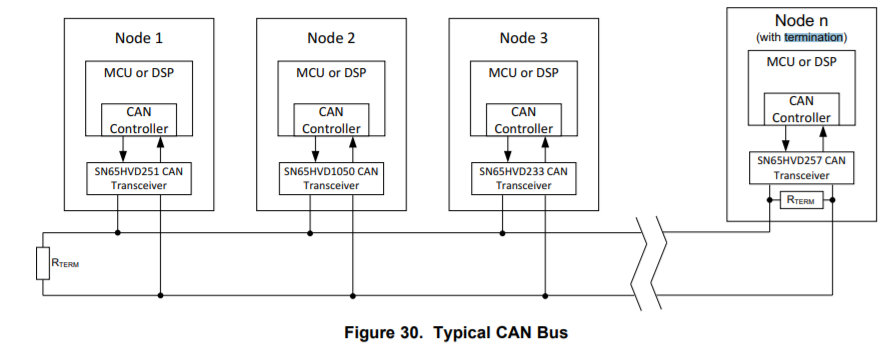 SN65HVD251: CAN Bus Termination - Interface Forum - Interface - TI E2E ...