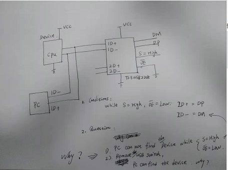 TS3USB221A: TS3USB221A - Interface forum - Interface - TI E2E support ...