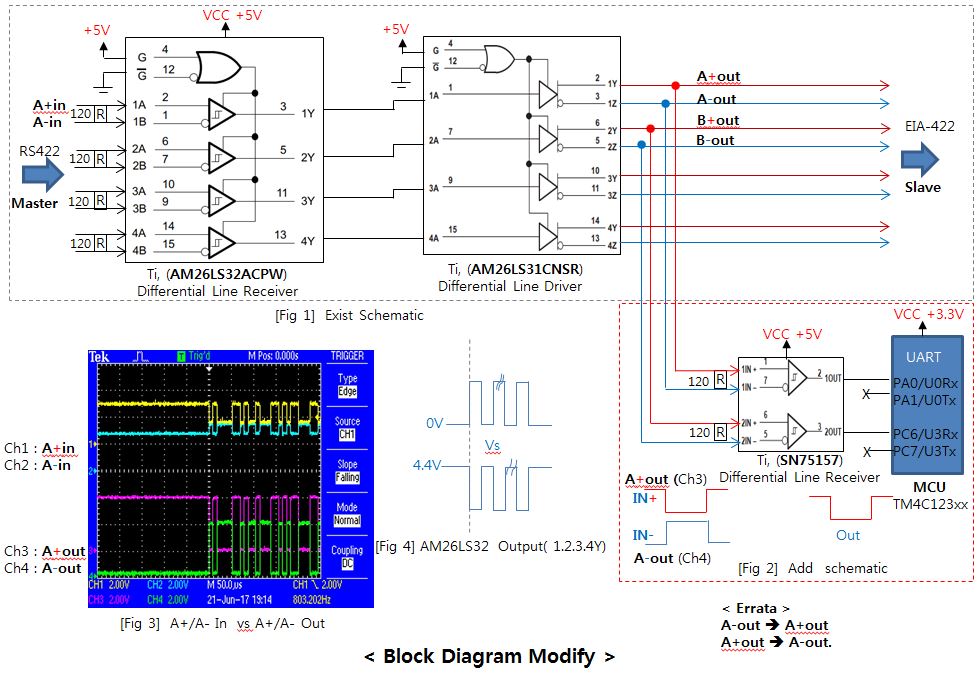 SN75157: Differential Line Receiver electrical characteristics and