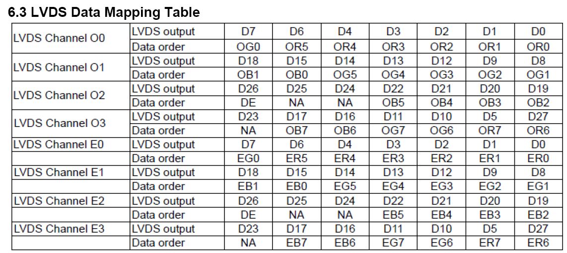 LVDS pinout  TechPowerUp Forums