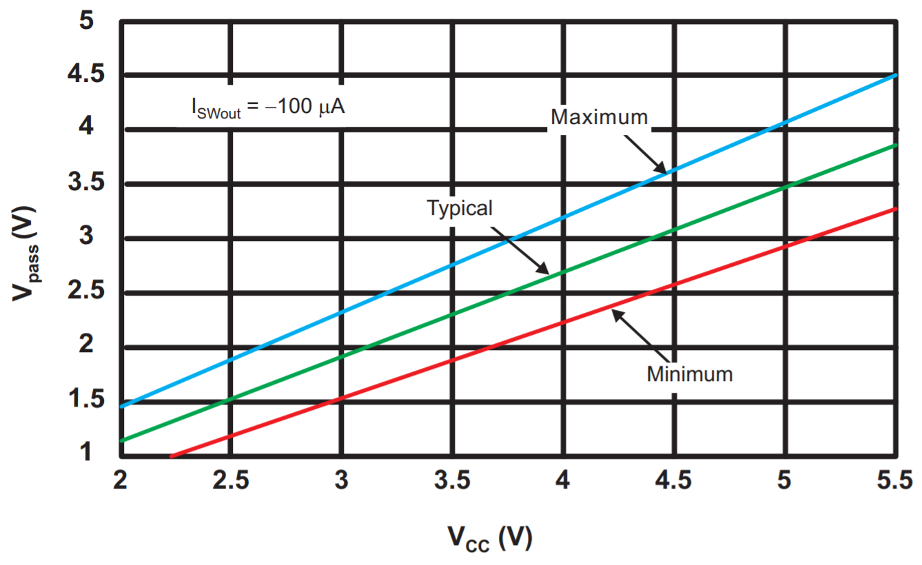 PCA9548A: Can SD0/SC0 be pulled up to 1.8V and SD1/SC1 be pulled up to ...