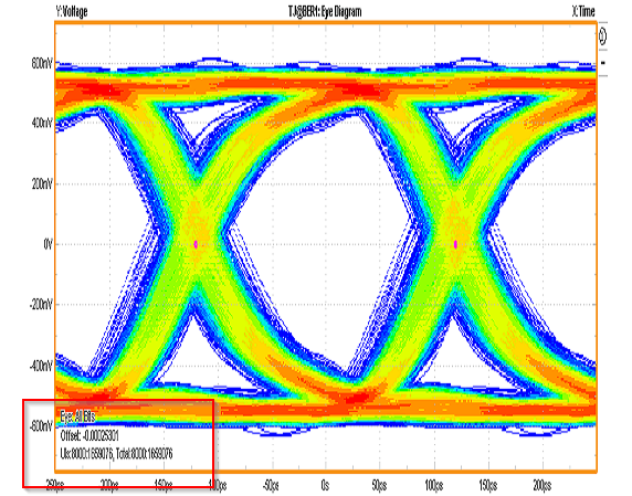 DS90UB954-Q1: DS90UB954-Q1 CML out pin eye diagram