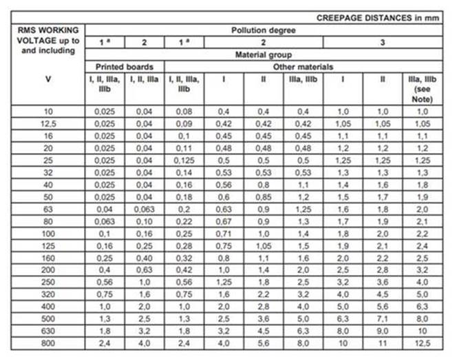 ISO1050: ISO1050DW installation classification question - Interface ...