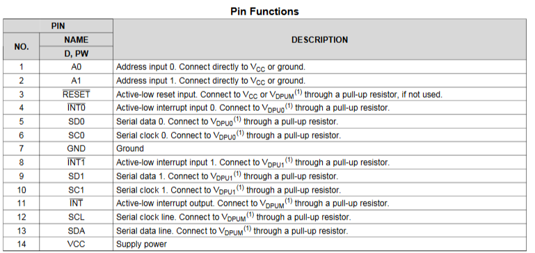 Tca9543a: Interfacing Questions - Interface Forum - Interface - Ti E2e 