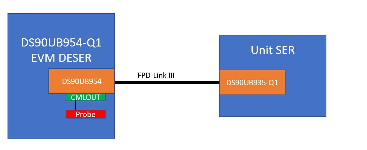 DS90UB935 Q1 FPD Link III CMLOUT Eye Diagram Interface Forum Interface TI E2E Support 