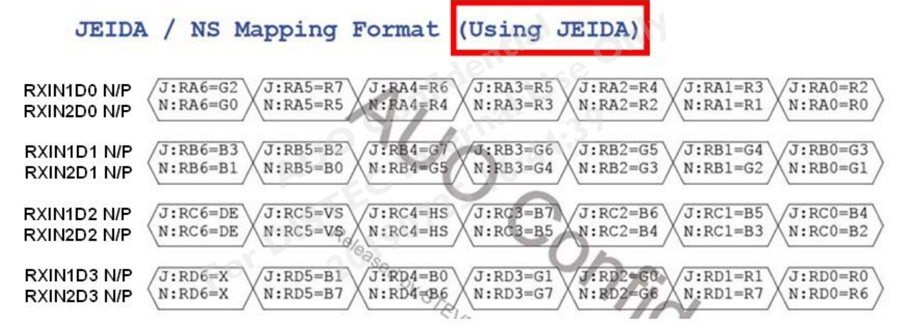 FAQ] SN65DSI84: How to configure the SN65DSI84 and SN65DSI85 for 