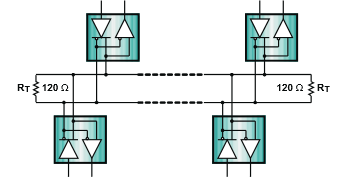 SN65HVD7x RS-485 Common Mode Voltage Range - Interface forum
