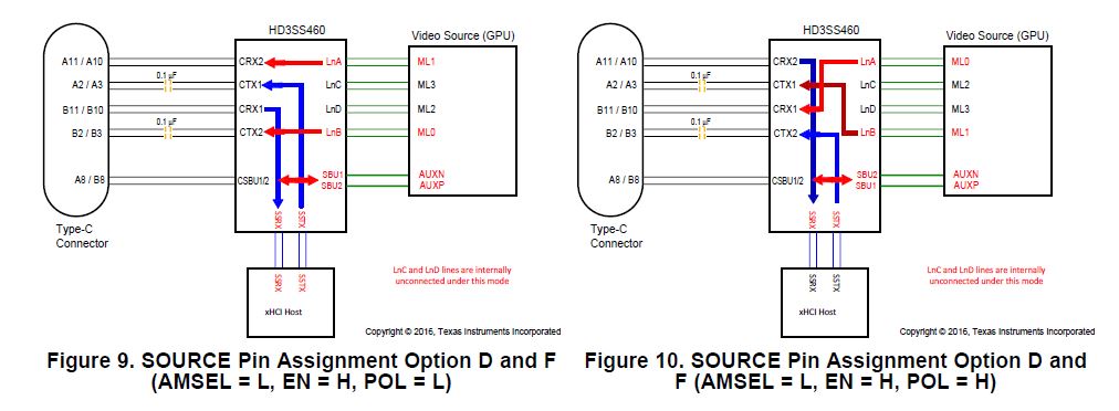 HD3SS460: HD3SS460 ac capacitor placement - Interface forum - Interface ...