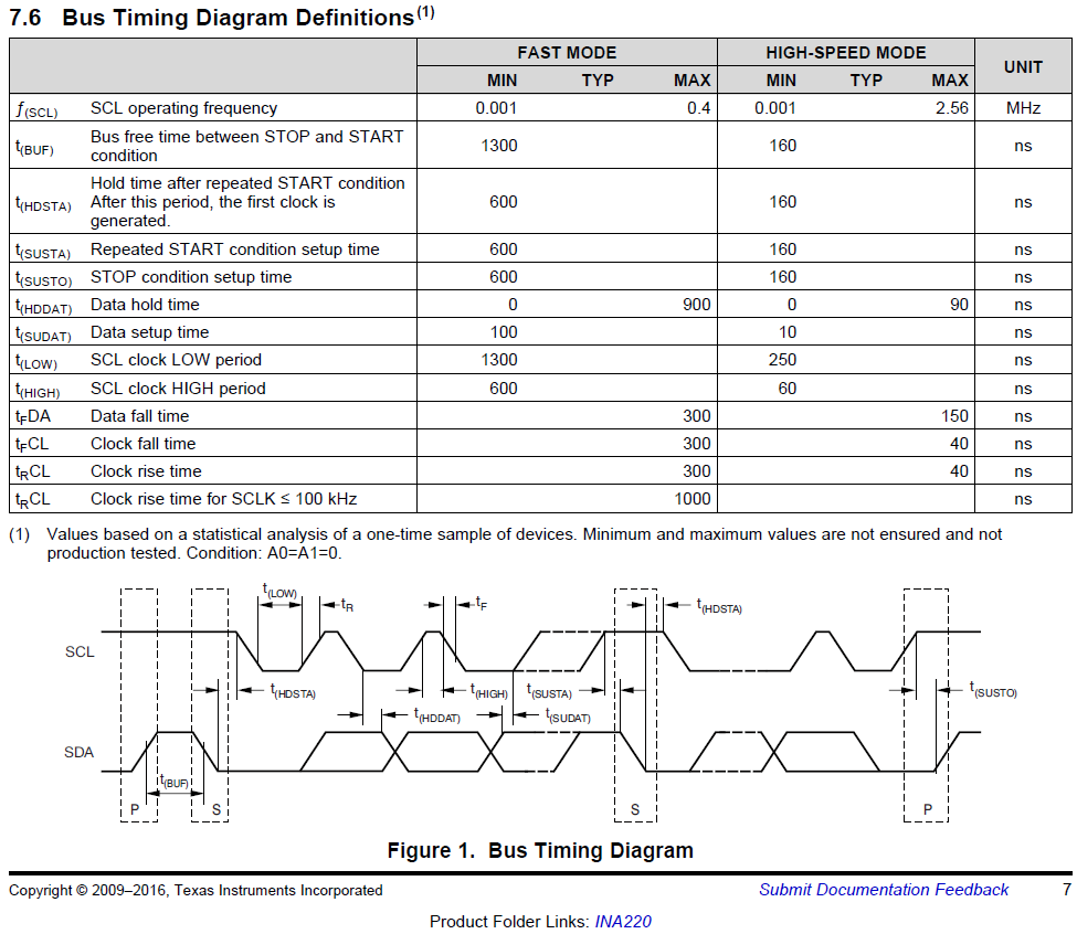 INA220: Bus voltage reading showing zero at few instances of time. -  Amplifiers forum - Amplifiers - TI E2E support forums