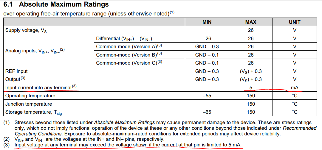 INA213: is it safe if terminal current is limit below 5mA? - Amplifiers ...