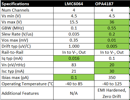 LMC6064: unity gain oscillation - Amplifiers forum - Amplifiers - TI ...