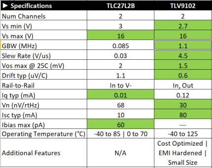 TLC27L2B: Better recommendation to replace TLC27L2B - Amplifiers forum ...