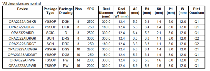 OPA322: TAPE AND REEL INFORMATION for OPA322AIDBVR/T - Amplifiers forum ...