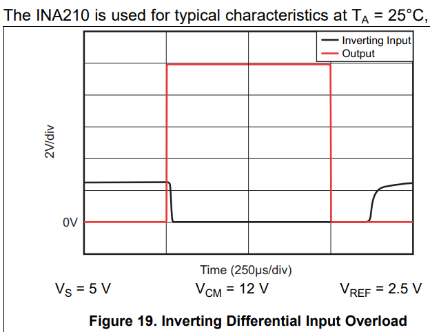 INA210: error in Pspice simulation - Amplifiers forum - Amplifiers - TI ...